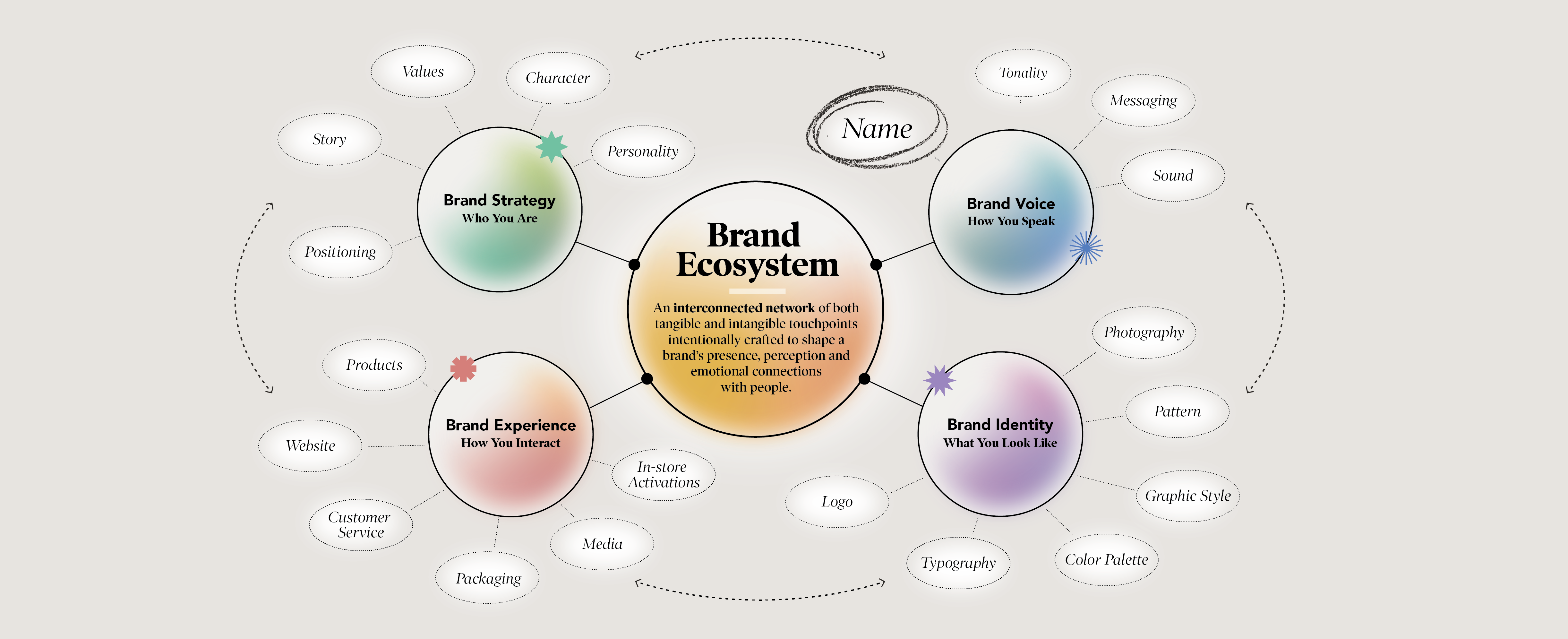 product naming in your brand's ecosystem